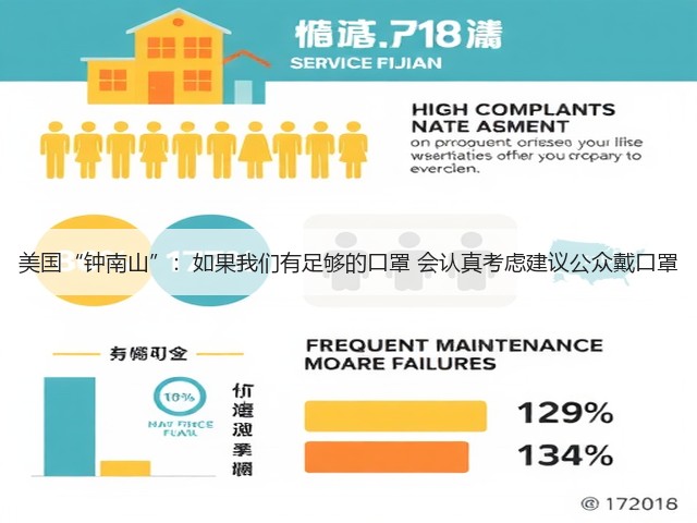 美国“钟南山”:如果我们有足够的口罩 会认真考虑建议公众戴口罩(图1) 美国“钟南山”:如果我们有足够的口罩 会认真考虑建议公众戴口罩(图1)