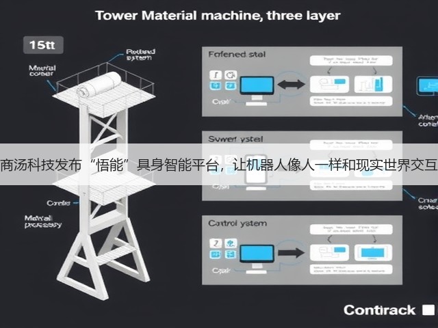 商汤科技发布“悟能”具身智能平台,让机器人像人一样和现实世界交互(图1) 商汤科技发布“悟能”具身智能平台,让机器人像人一样和现实世界交互(图1)
