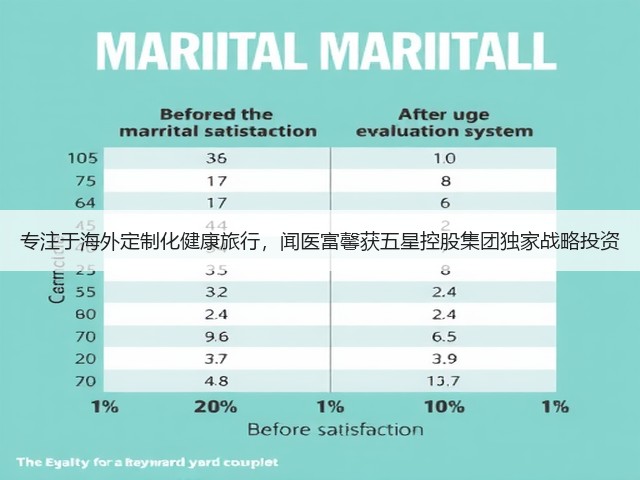 专注于海外定制化健康旅行,闻医富馨获五星控股集团独家战略投资(图3) 专注于海外定制化健康旅行,闻医富馨获五星控股集团独家战略投资(图3)