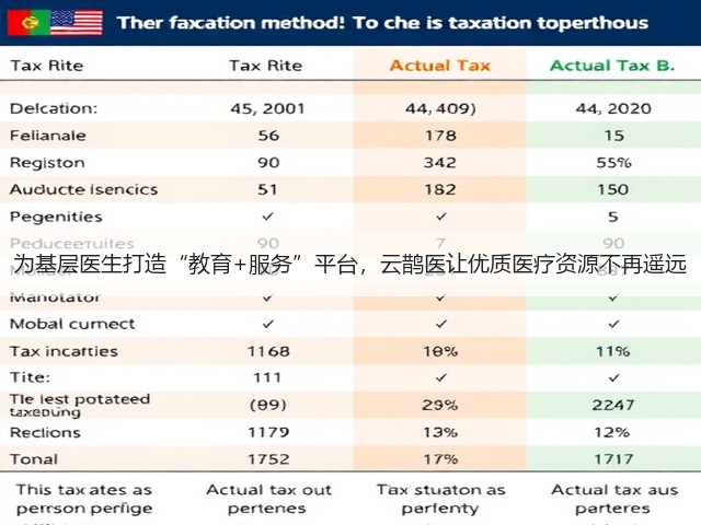 为基层医生打造“教育+服务”平台,云鹊医让优质医疗资源不再遥远(图1) 为基层医生打造“教育+服务”平台,云鹊医让优质医疗资源不再遥远(图1)