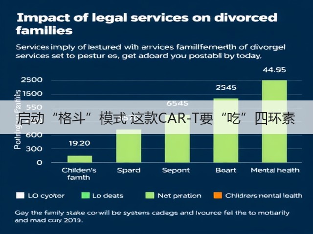 启动“格斗”模式 这款CAR-T要“吃”四环素(图2)