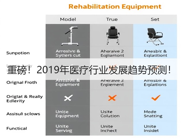 重磅!2019年医疗行业发展趋势预测!(图1) 重磅!2019年医疗行业发展趋势预测!(图1)