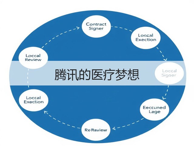 腾讯的医疗梦想(图3)