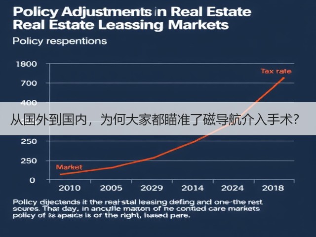 从国外到国内,为何大家都瞄准了磁导航介入手术?(图2) 从国外到国内,为何大家都瞄准了磁导航介入手术?(图2)