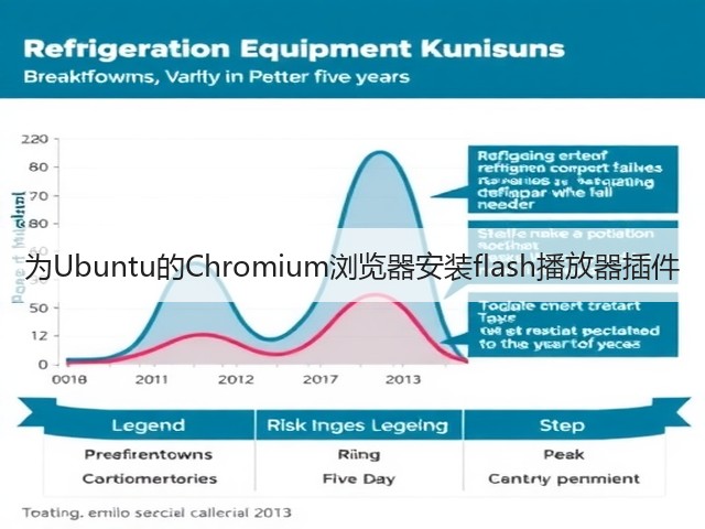 为Ubuntu的Chromium浏览器安装flash播放器插件(图3) 为Ubuntu的Chromium浏览器安装flash播放器插件(图3)