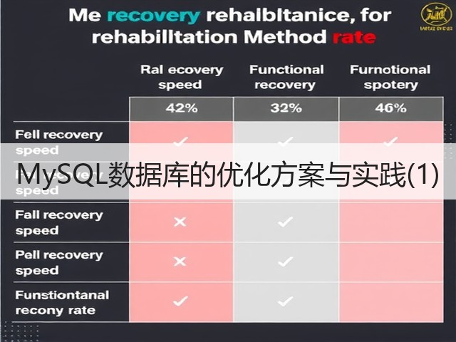 MySQL数据库的优化方案与实践(1)(图1) MySQL数据库的优化方案与实践(1)(图1)