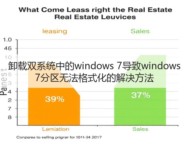 卸载双系统中的windows 7导致windows 7分区无法格式化的解决方法(图1) 卸载双系统中的windows 7导致windows 7分区无法格式化的解决方法(图1)