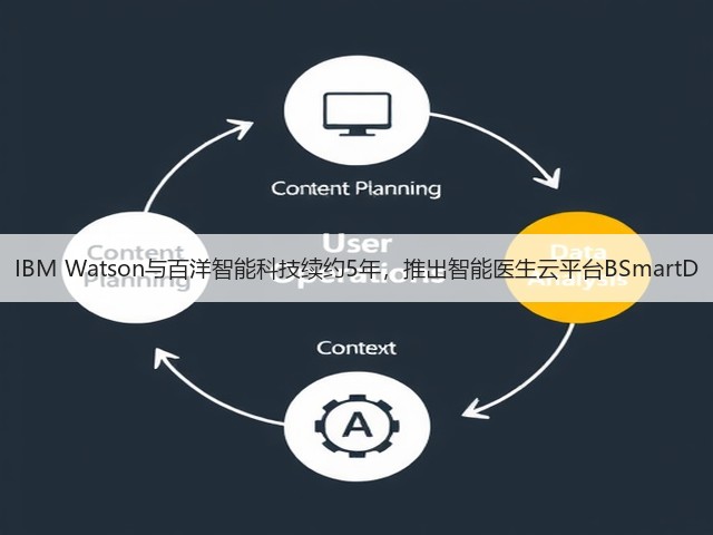 IBM Watson与百洋智能科技续约5年,推出智能医生云平台BSmartD(图2) IBM Watson与百洋智能科技续约5年,推出智能医生云平台BSmartD(图2)