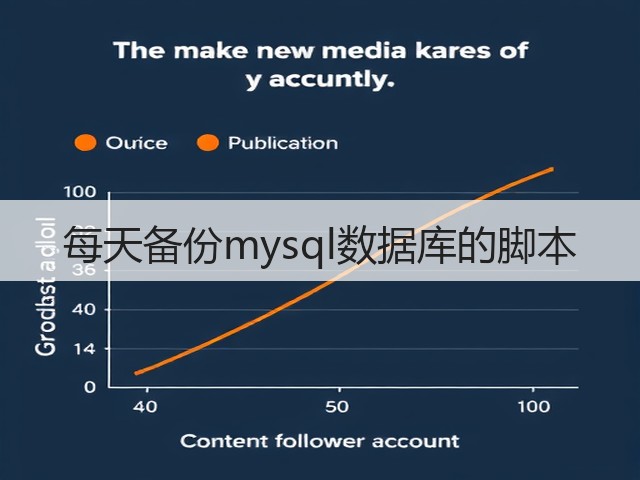 每天备份mysql数据库的脚本(图2) 每天备份mysql数据库的脚本(图2)