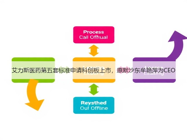 艾力斯医药第五套标准申请科创板上市,原默沙东牟艳萍为CEO(图2) 艾力斯医药第五套标准申请科创板上市,原默沙东牟艳萍为CEO(图2)