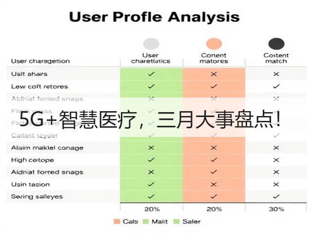 5G+智慧医疗，三月大事盘点！(图2)
