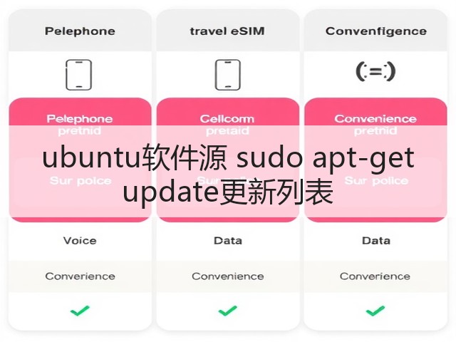 ubuntu软件源 sudo apt-get update更新列表(图1) ubuntu软件源 sudo apt-get update更新列表(图1)