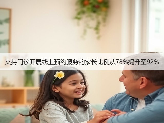支持门诊开展线上预约服务的家长比例从78%提升至92%(图1) 支持门诊开展线上预约服务的家长比例从78%提升至92%(图1)
