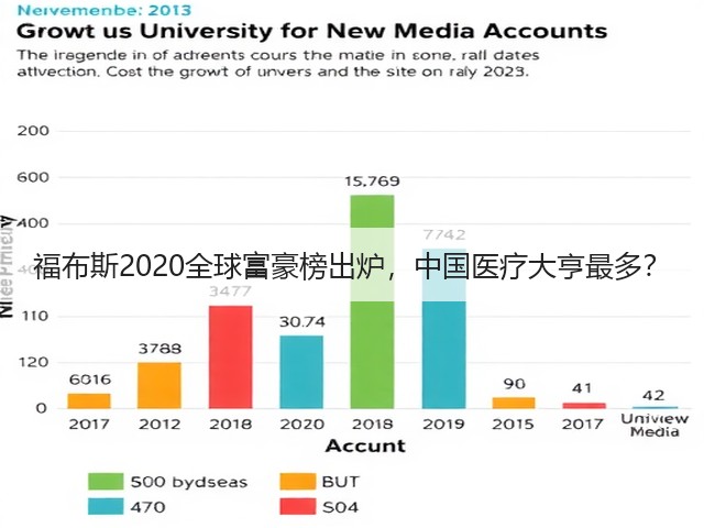 福布斯2020全球富豪榜出炉，中国医疗大亨最多？(图1)