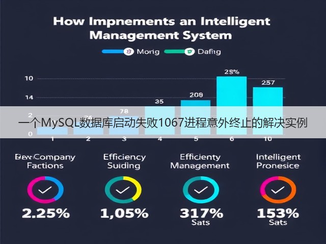 一个MySQL数据库启动失败1067进程意外终止的解决实例(图2) 一个MySQL数据库启动失败1067进程意外终止的解决实例(图2)