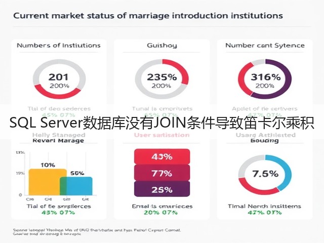 SQL Server数据库没有JOIN条件导致笛卡尔乘积(图2)