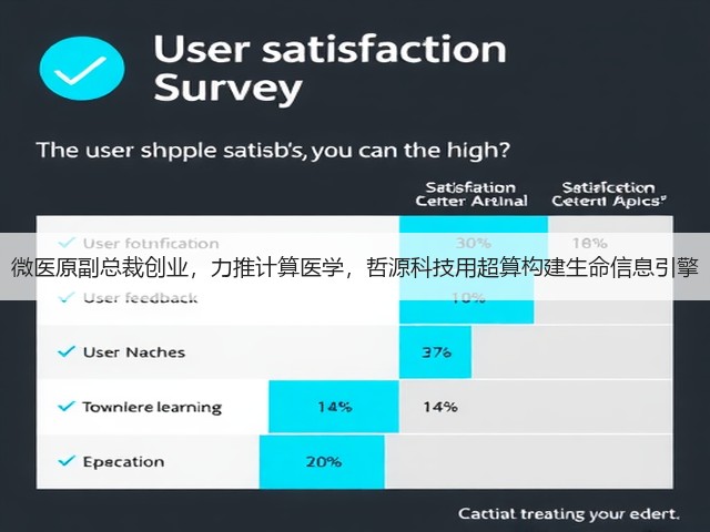 微医原副总裁创业,力推计算医学,哲源科技用超算构建生命信息引擎(图1) 微医原副总裁创业,力推计算医学,哲源科技用超算构建生命信息引擎(图1)