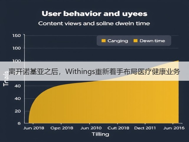 离开诺基亚之后,Withings重新着手布局医疗健康业务(图3) 离开诺基亚之后,Withings重新着手布局医疗健康业务(图3)