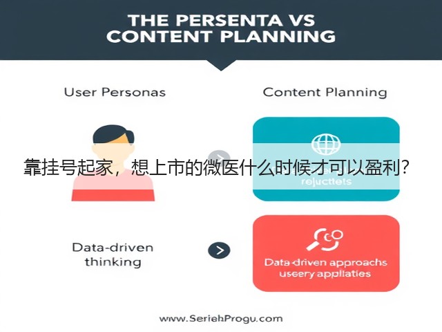 靠挂号起家,想上市的微医什么时候才可以盈利?(图1) 靠挂号起家,想上市的微医什么时候才可以盈利?(图1)