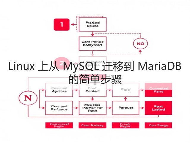 Linux 上从 MySQL 迁移到 MariaDB 的简单步骤(图1)