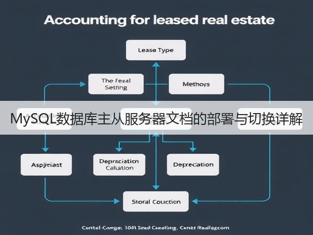 MySQL数据库主从服务器文档的部署与切换详解(图2) MySQL数据库主从服务器文档的部署与切换详解(图2)