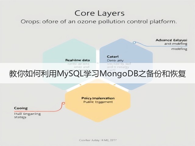 教你如何利用MySQL学习MongoDB之备份和恢复(图2) 教你如何利用MySQL学习MongoDB之备份和恢复(图2)