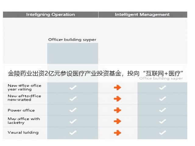 金陵药业出资2亿元参设医疗产业投资基金,投向“互联网+医疗”(图3) 金陵药业出资2亿元参设医疗产业投资基金,投向“互联网+医疗”(图3)
