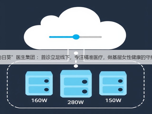 “向日葵”医生集团 :首诊立足线下,专注精准医疗,做基层女性健康的守护者(图1) “向日葵”医生集团 :首诊立足线下,专注精准医疗,做基层女性健康的守护者(图1)