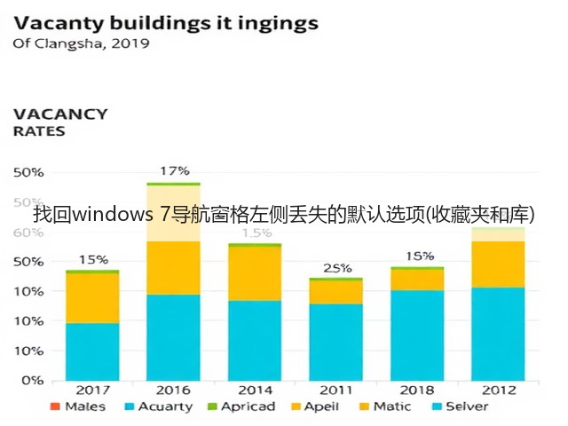 找回windows 7导航窗格左侧丢失的默认选项(收藏夹和库)(图1) 找回windows 7导航窗格左侧丢失的默认选项(收藏夹和库)(图1)