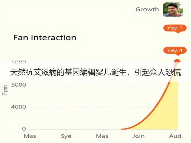 天然抗艾滋病的基因编辑婴儿诞生,引起众人恐慌(图3) 天然抗艾滋病的基因编辑婴儿诞生,引起众人恐慌(图3)