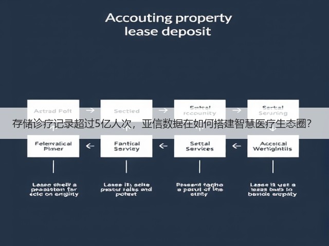 存储诊疗记录超过5亿人次,亚信数据在如何搭建智慧医疗生态圈?(图2) 存储诊疗记录超过5亿人次,亚信数据在如何搭建智慧医疗生态圈?(图2)