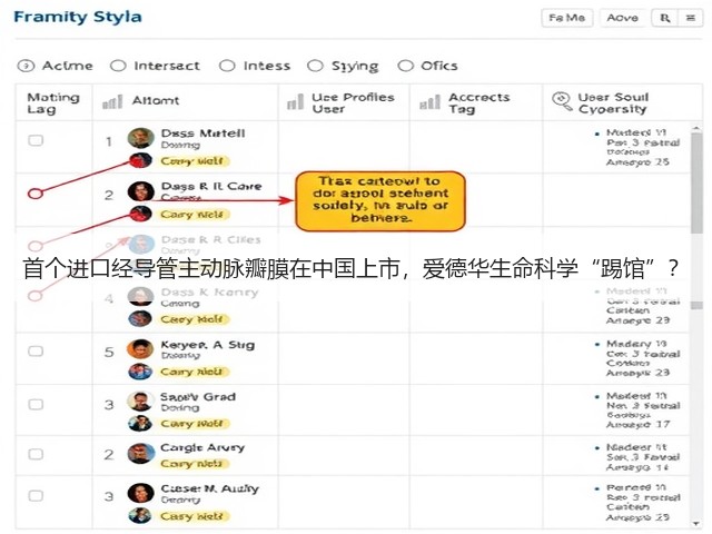 首个进口经导管主动脉瓣膜在中国上市,爱德华生命科学“踢馆”?(图1) 首个进口经导管主动脉瓣膜在中国上市,爱德华生命科学“踢馆”?(图1)