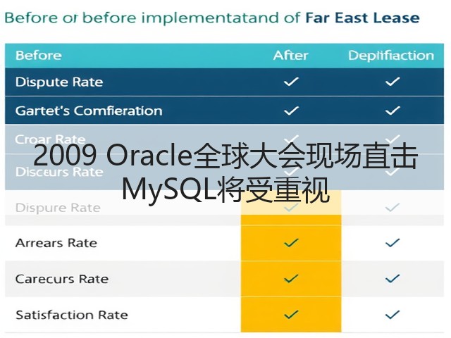 2009 Oracle全球大会现场直击 MySQL将受重视(图3)