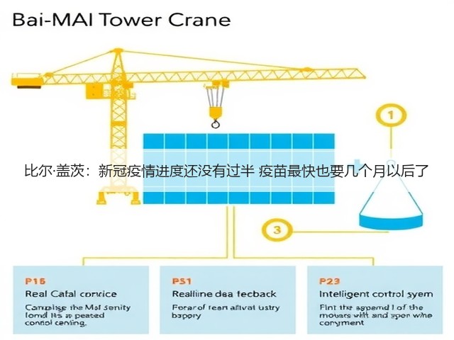 比尔·盖茨:新冠疫情进度还没有过半 疫苗最快也要几个月以后了(图2) 比尔·盖茨:新冠疫情进度还没有过半 疫苗最快也要几个月以后了(图2)