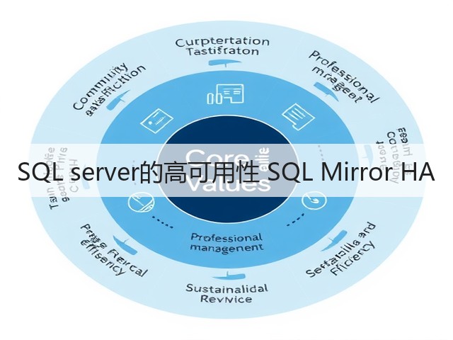 SQL server的高可用性 SQL Mirror HA(图3)