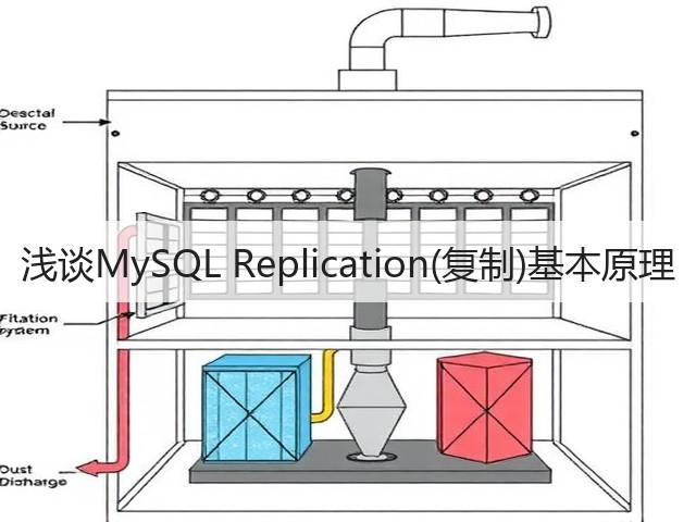 浅谈MySQL Replication(复制)基本原理(图2)