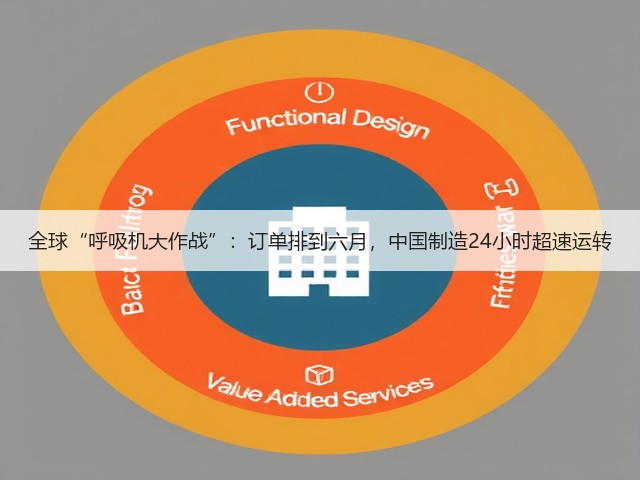 全球“呼吸机大作战”:订单排到六月,中国制造24小时超速运转(图2) 全球“呼吸机大作战”:订单排到六月,中国制造24小时超速运转(图2)