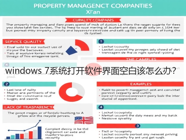 windows 7系统打开软件界面空白该怎么办？(图1)