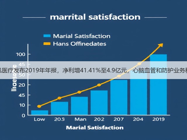蓝帆医疗发布2019年年报,净利增41.41%至4.9亿元,心脑血管和防护业务稳增(图2) 蓝帆医疗发布2019年年报,净利增41.41%至4.9亿元,心脑血管和防护业务稳增(图2)