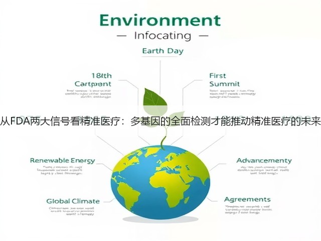 从FDA两大信号看精准医疗:多基因的全面检测才能推动精准医疗的未来(图2) 从FDA两大信号看精准医疗:多基因的全面检测才能推动精准医疗的未来(图2)