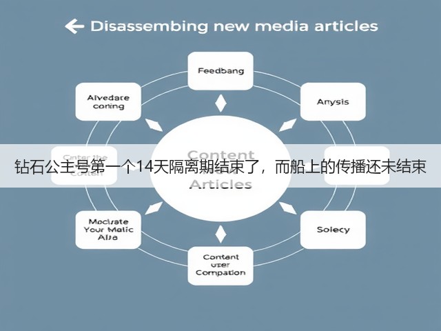 钻石公主号第一个14天隔离期结束了,而船上的传播还未结束(图2) 钻石公主号第一个14天隔离期结束了,而船上的传播还未结束(图2)