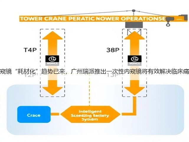 内窥镜“耗材化”趋势已来,广州瑞派推出一次性内窥镜将有效解决临床痛点(图1) 内窥镜“耗材化”趋势已来,广州瑞派推出一次性内窥镜将有效解决临床痛点(图1)