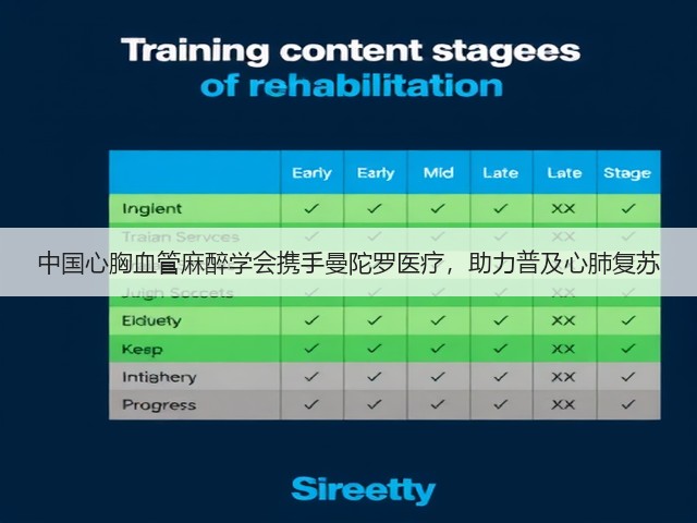 中国心胸血管麻醉学会携手曼陀罗医疗,助力普及心肺复苏(图2) 中国心胸血管麻醉学会携手曼陀罗医疗,助力普及心肺复苏(图2)