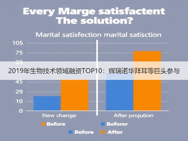 2019年生物技术领域融资TOP10:辉瑞诺华拜耳等巨头参与(图3) 2019年生物技术领域融资TOP10:辉瑞诺华拜耳等巨头参与(图3)