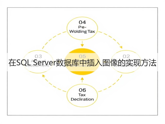 在SQL Server数据库中插入图像的实现方法(图1) 在SQL Server数据库中插入图像的实现方法(图1)