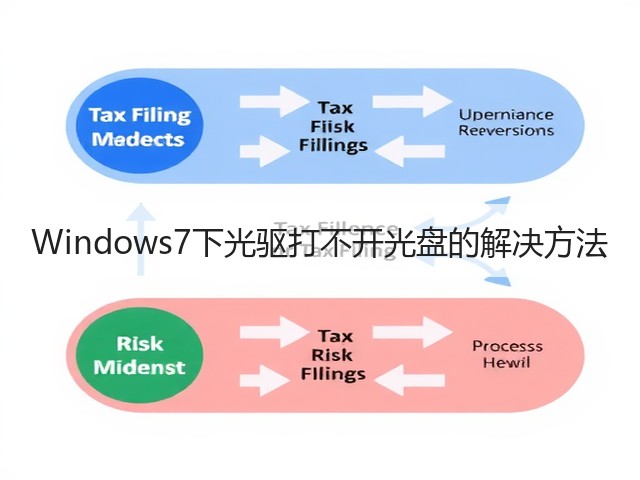 Windows7下光驱打不开光盘的解决方法(图2)