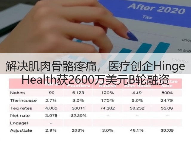 解决肌肉骨骼疼痛,医疗创企Hinge Health获2600万美元B轮融资(图3) 解决肌肉骨骼疼痛,医疗创企Hinge Health获2600万美元B轮融资(图3)