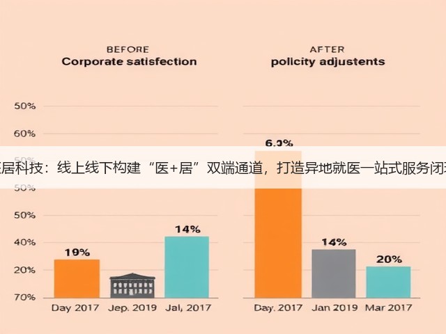 医居科技:线上线下构建“医+居”双端通道,打造异地就医一站式服务闭环(图3) 医居科技:线上线下构建“医+居”双端通道,打造异地就医一站式服务闭环(图3)