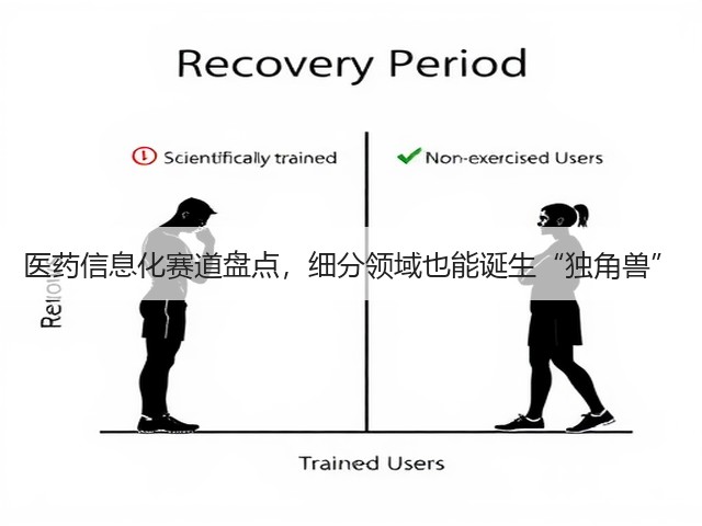医药信息化赛道盘点,细分领域也能诞生“独角兽”(图2) 医药信息化赛道盘点,细分领域也能诞生“独角兽”(图2)