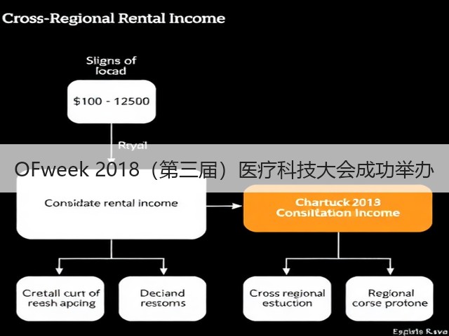 OFweek 2018(第三届)医疗科技大会成功举办(图2) OFweek 2018(第三届)医疗科技大会成功举办(图2)